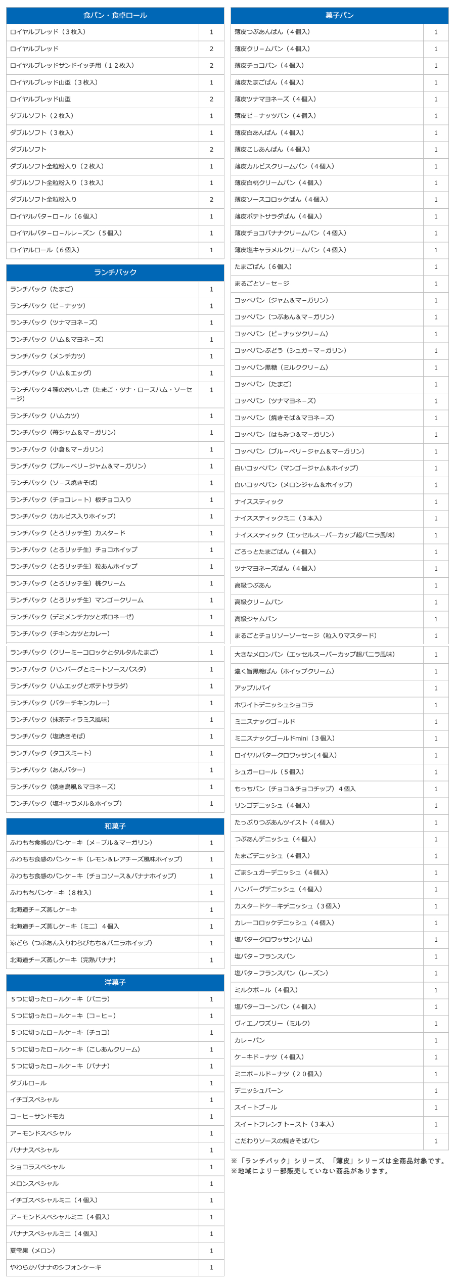 対象商品